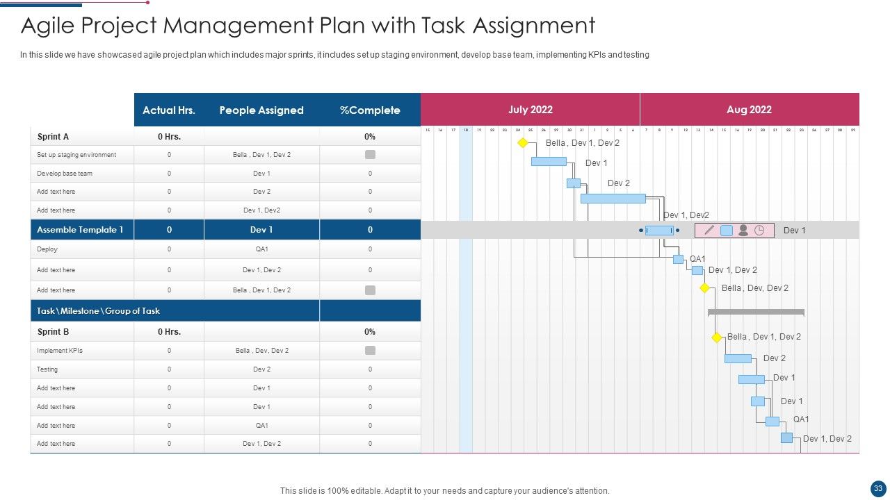 Project Management Plan Ppt PowerPoint Presentation Complete With Slides Slide33
