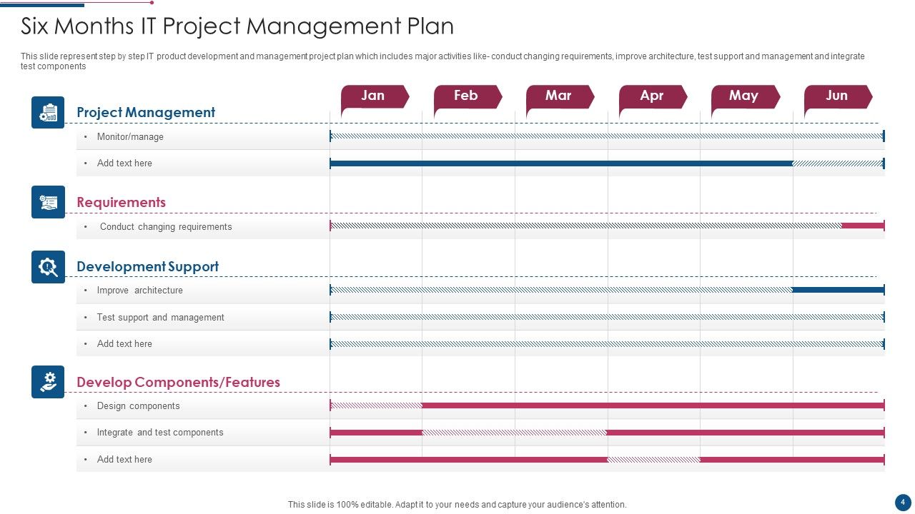 Project Management Plan Ppt PowerPoint Presentation Complete With Slides Slide04