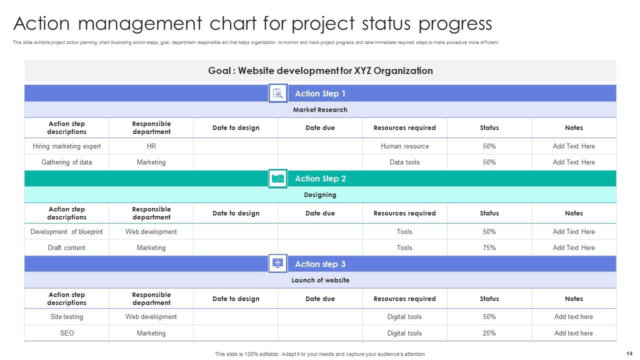 Project Management Ppt PowerPoint Presentation Complete Deck Slide14