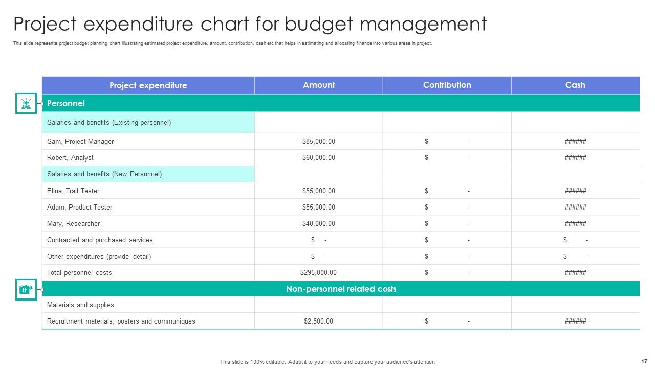 Project Management Ppt PowerPoint Presentation Complete Deck Slide17