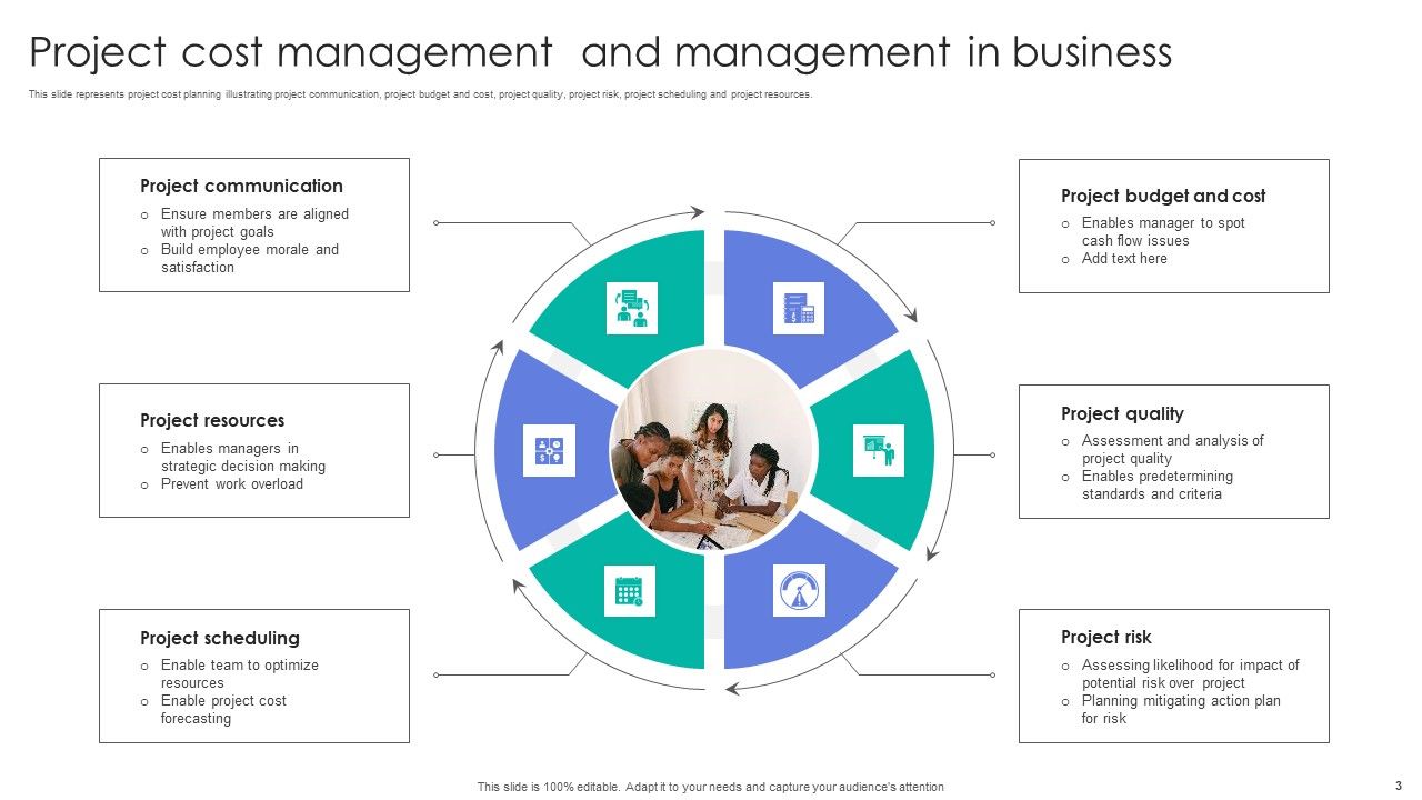 Project Management Ppt PowerPoint Presentation Complete Deck Slide03