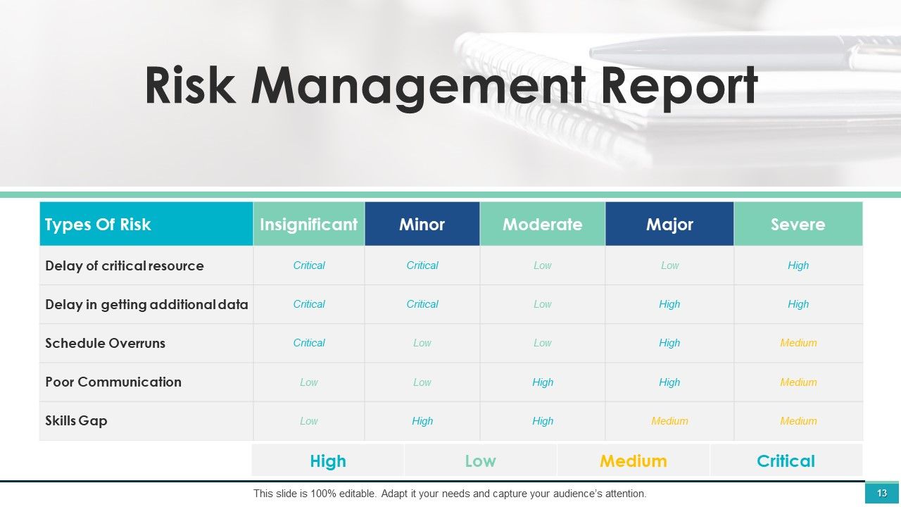 Project Management Ppt PowerPoint Presentation Complete Deck With Slides Slide13