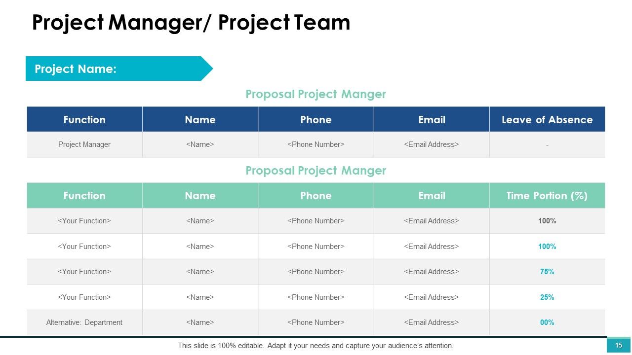 Project Management Ppt PowerPoint Presentation Complete Deck With Slides Slide15