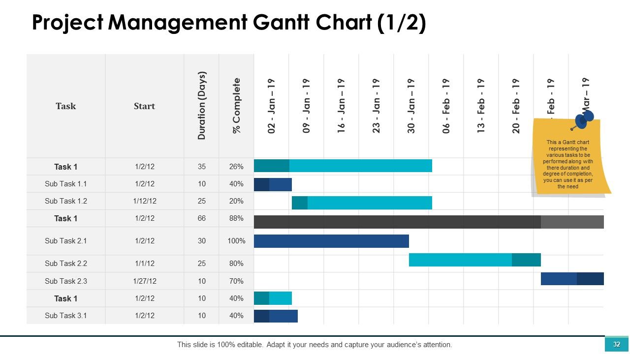 Project Management Ppt PowerPoint Presentation Complete Deck With Slides Slide32