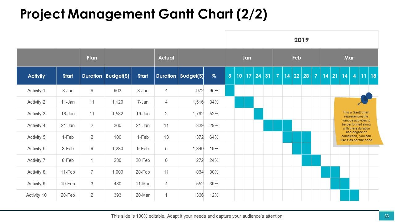 Project Management Ppt PowerPoint Presentation Complete Deck With Slides Slide33