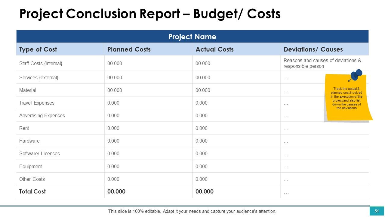 Project Management Ppt PowerPoint Presentation Complete Deck With Slides Slide51