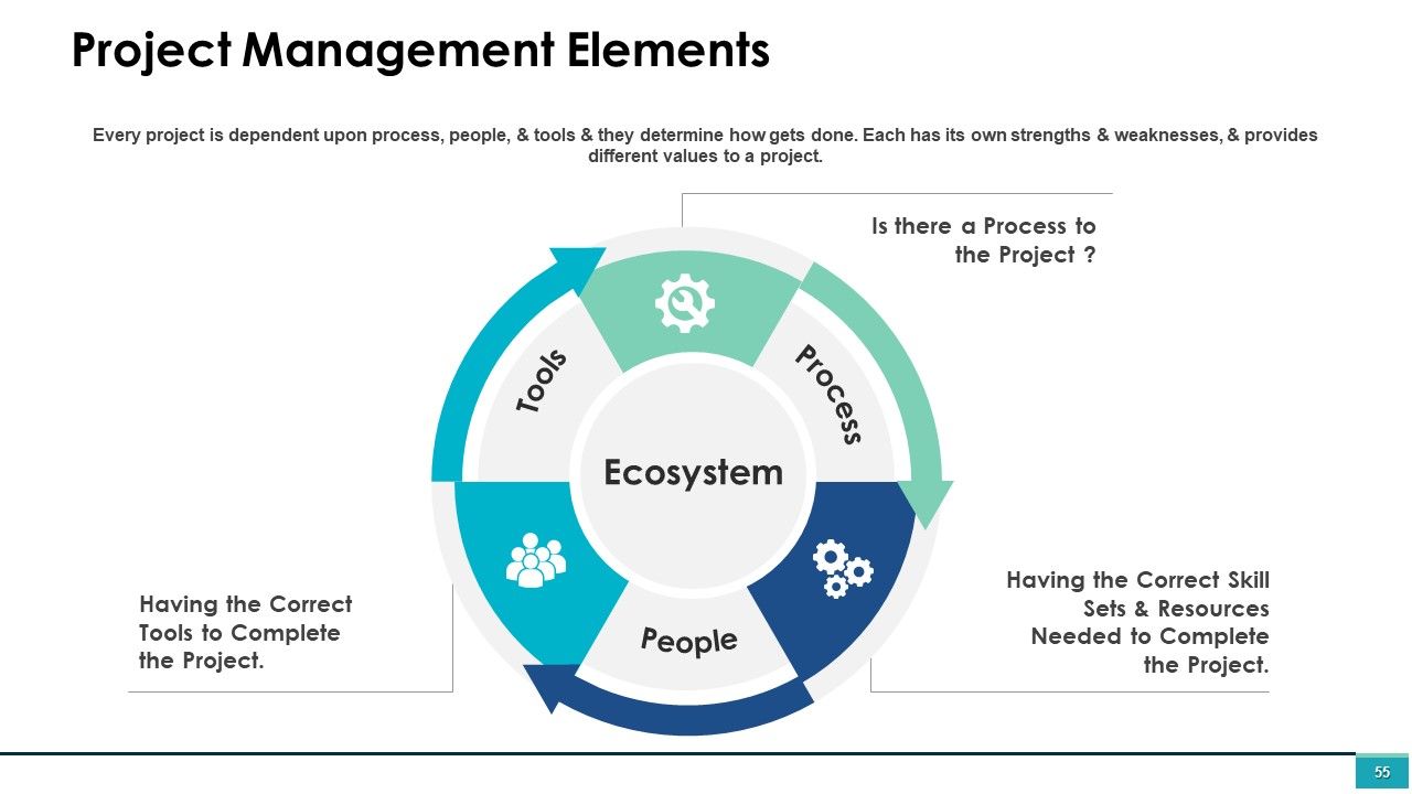 Project Management Ppt PowerPoint Presentation Complete Deck With Slides Slide55