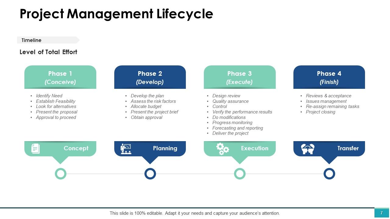 Project Management Ppt PowerPoint Presentation Complete Deck With Slides Slide07