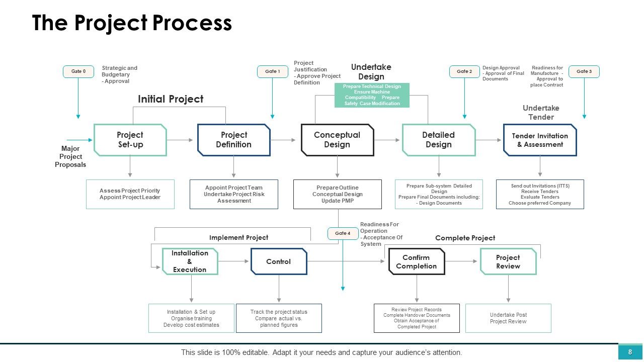 Project Management Ppt PowerPoint Presentation Complete Deck With Slides Slide08