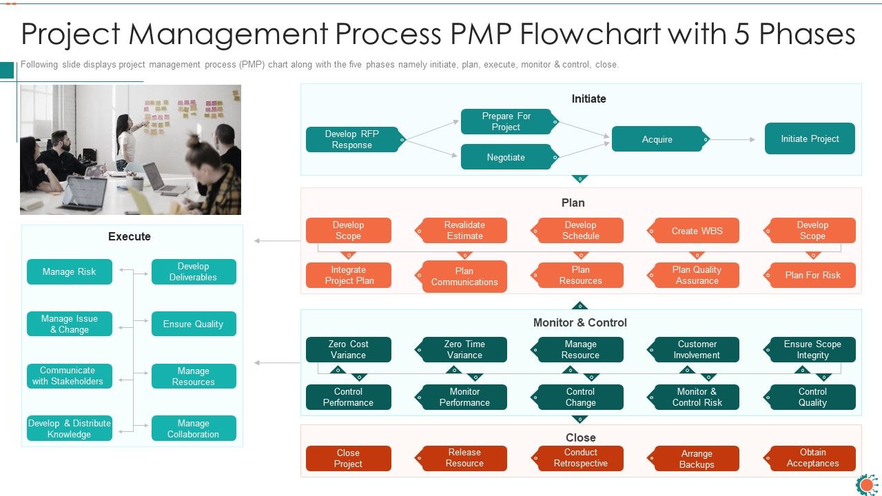 Project_Management_Process_PMP_Flowchart_With_5_Phases_Ppt_Ideas_Icon_PDF_Slide_1.jpg