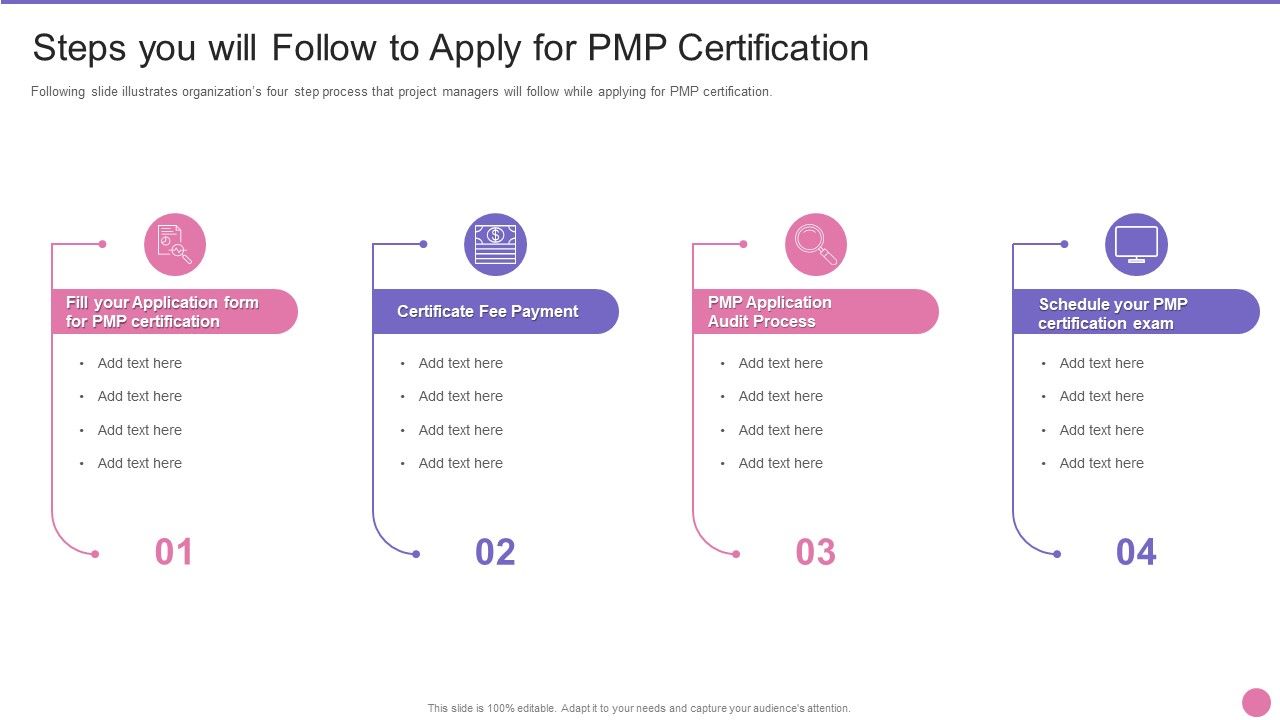 Project Management Professional Certification IT Steps You Will 