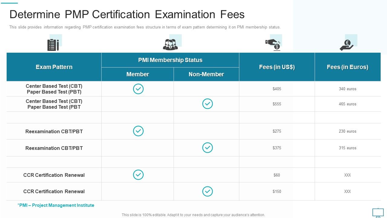 Project_Management_Professional_Evaluation_Procedure_IT_Determine_PMP_Certification_Examination_Fees_Icons_PDF_Slide_1.jpg
