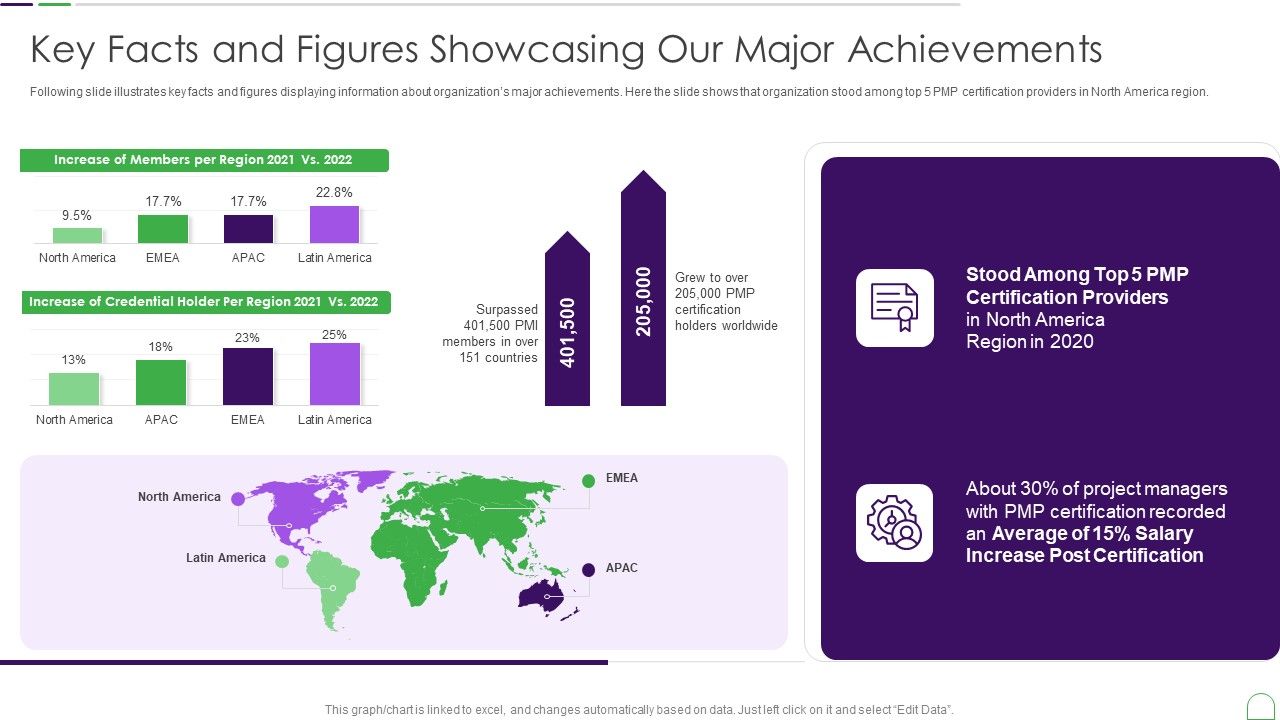 Project_Management_Professional_Guide_IT_Key_Facts_And_Figures_Showcasing_Our_Major_Achievements_Icons_PDF_Slide_1.jpg