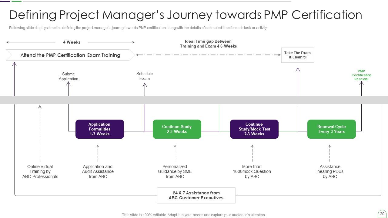 Project Management Professional Guide IT Ppt PowerPoint Presentation Complete Deck With Slides Slide20