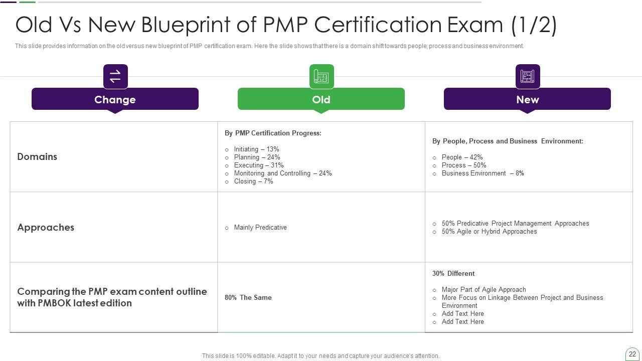 Project Management Professional Guide IT Ppt PowerPoint Presentation Complete Deck With Slides Slide22