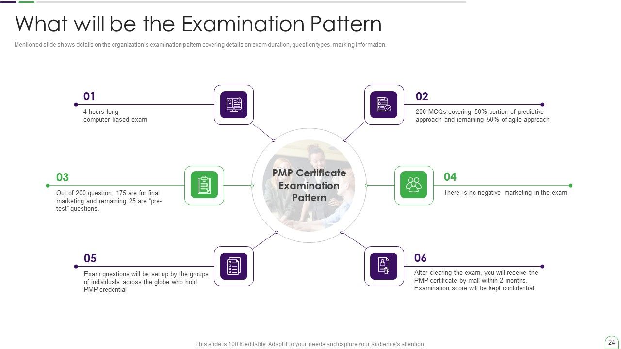 Project Management Professional Guide IT Ppt PowerPoint Presentation Complete Deck With Slides Slide24