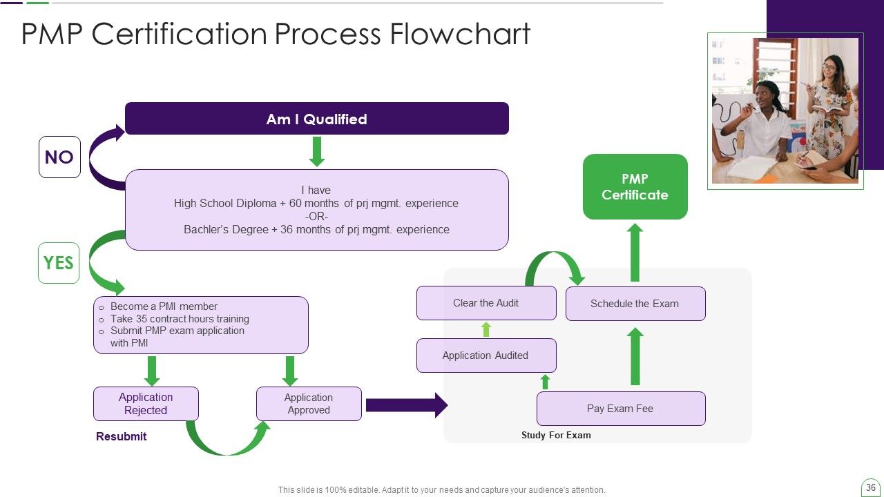 Project Management Professional Guide IT Ppt PowerPoint Presentation Complete Deck With Slides Slide36