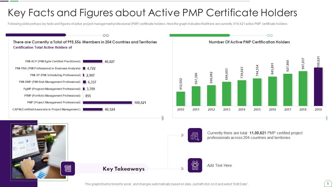 Project Management Professional Guide IT Ppt PowerPoint Presentation Complete Deck With Slides Slide05