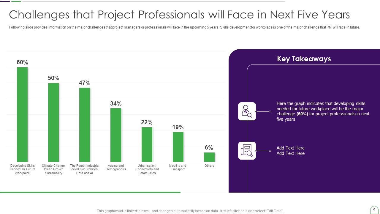 Project Management Professional Guide IT Ppt PowerPoint Presentation Complete Deck With Slides Slide09
