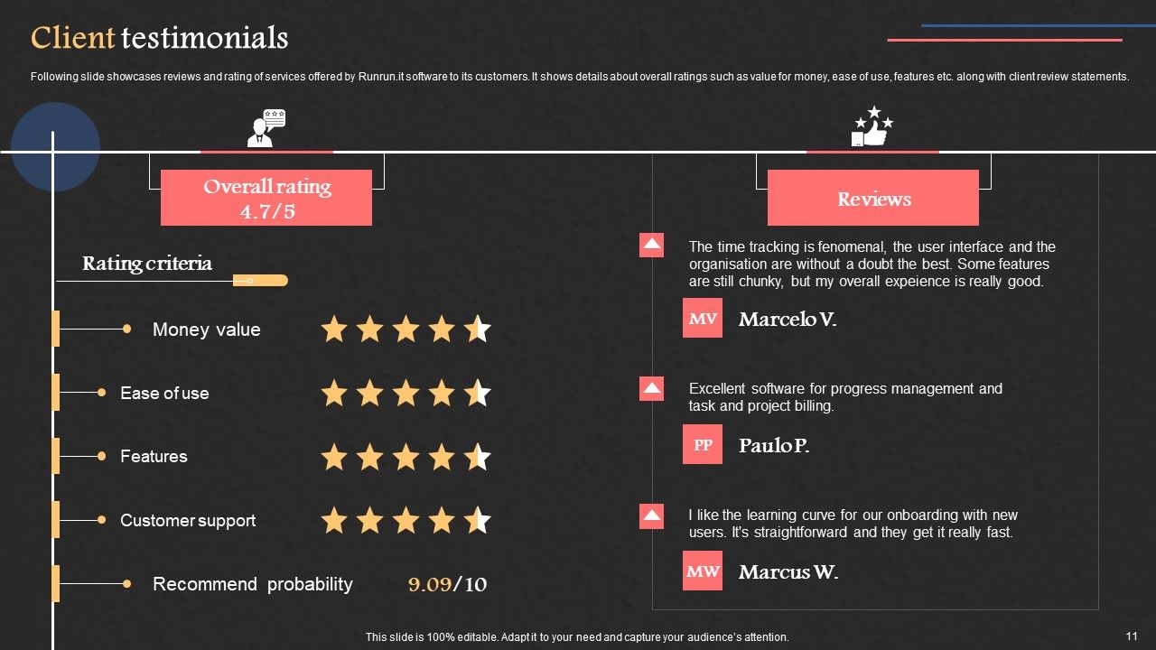 Project Management Software Capital Raising Deck Ppt PowerPoint Presentation Complete Deck With Slides Slide11