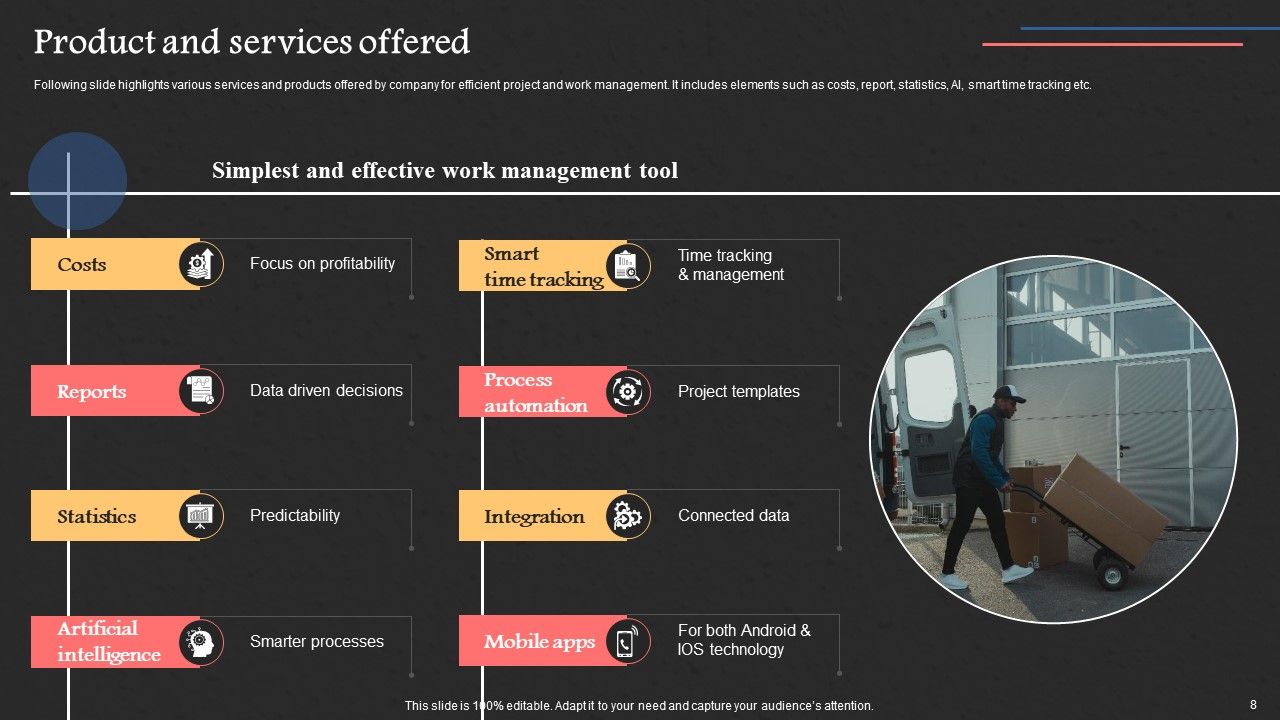 Project Management Software Capital Raising Deck Ppt PowerPoint Presentation Complete Deck With Slides Slide08