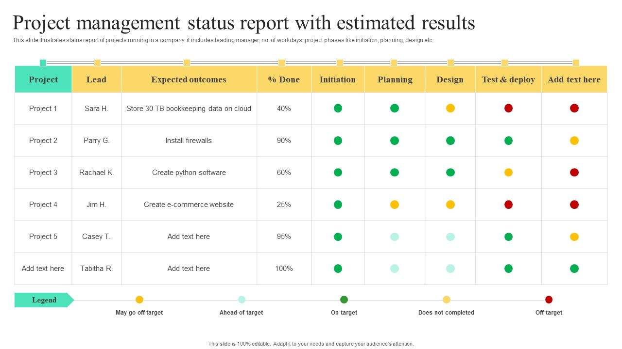 Project Management Status Report With Estimated Results Template PDF