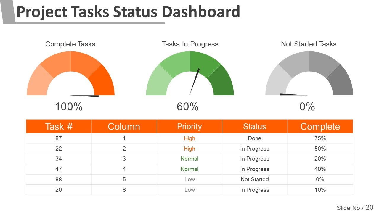 Project Management Steps And Process Ppt PowerPoint Presentation Complete Deck With Slides Slide20