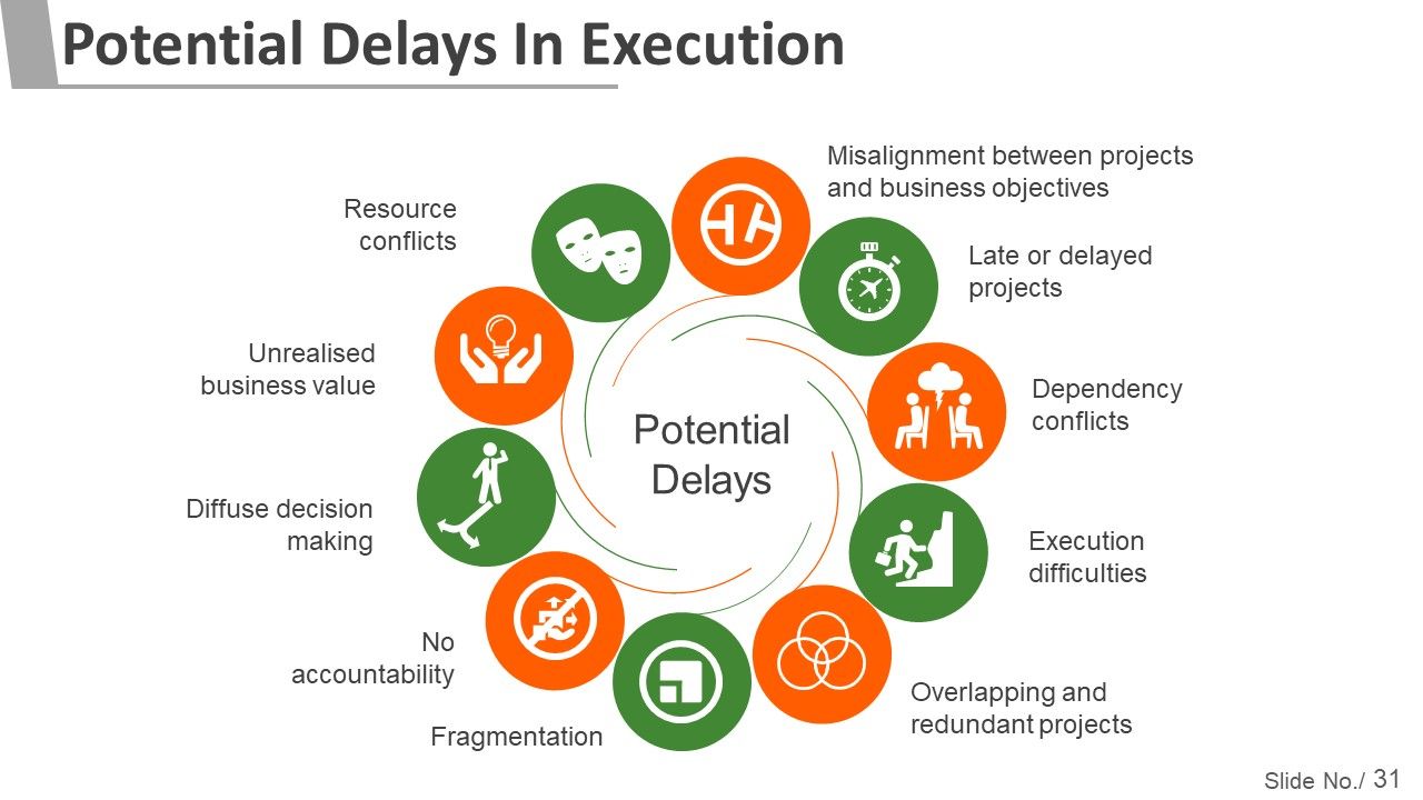 Project Management Steps And Process Ppt PowerPoint Presentation Complete Deck With Slides Slide31