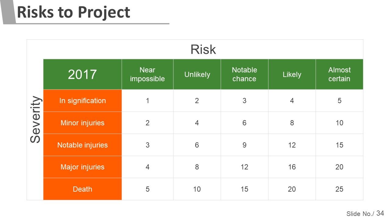 Project Management Steps And Process Ppt PowerPoint Presentation Complete Deck With Slides Slide34