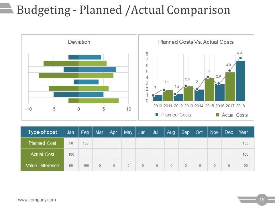Project Management Steps Ppt PowerPoint Presentation Complete Deck With Slides Slide16