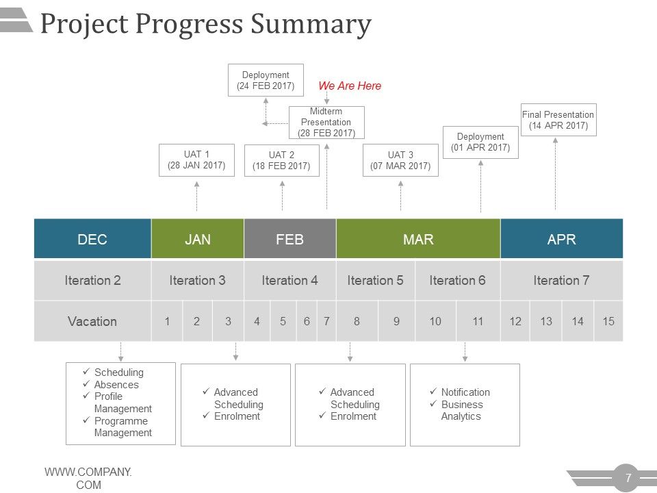 Project Management Steps Ppt PowerPoint Presentation Complete Deck With Slides Slide07