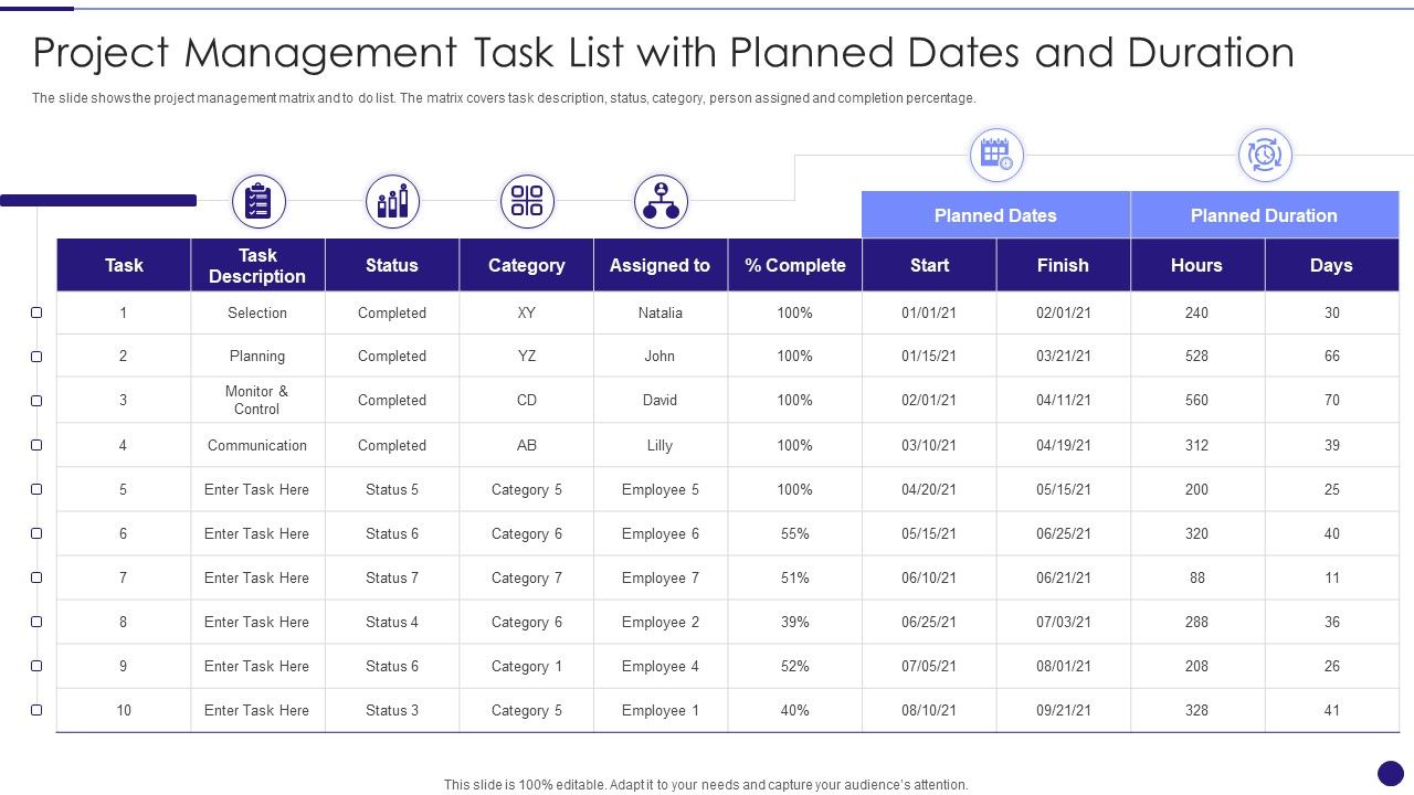 Project Management Task List With Planned Dates And Duration Pictures PDF