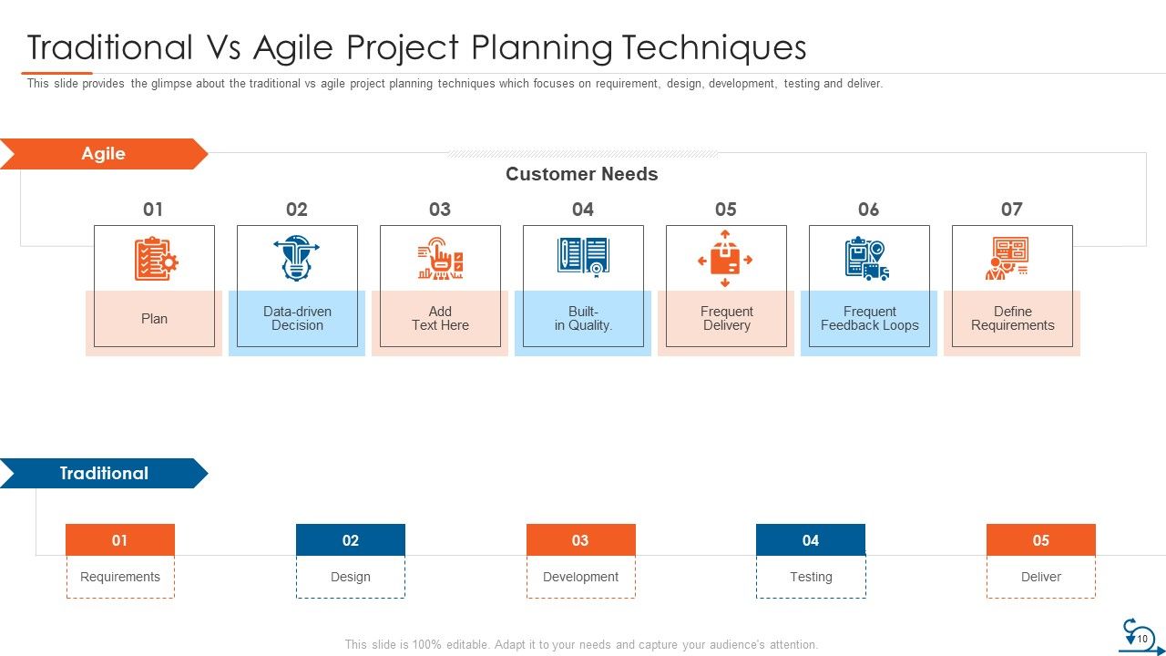 Project Management Through Agile Approach Ppt PowerPoint Presentation Complete Deck With Slides Slide10