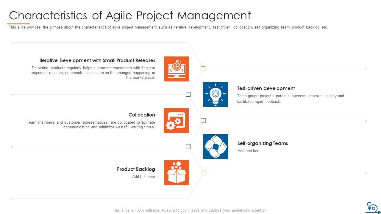 Project Management Through Agile Approach Ppt PowerPoint Presentation Complete Deck With Slides Slide12