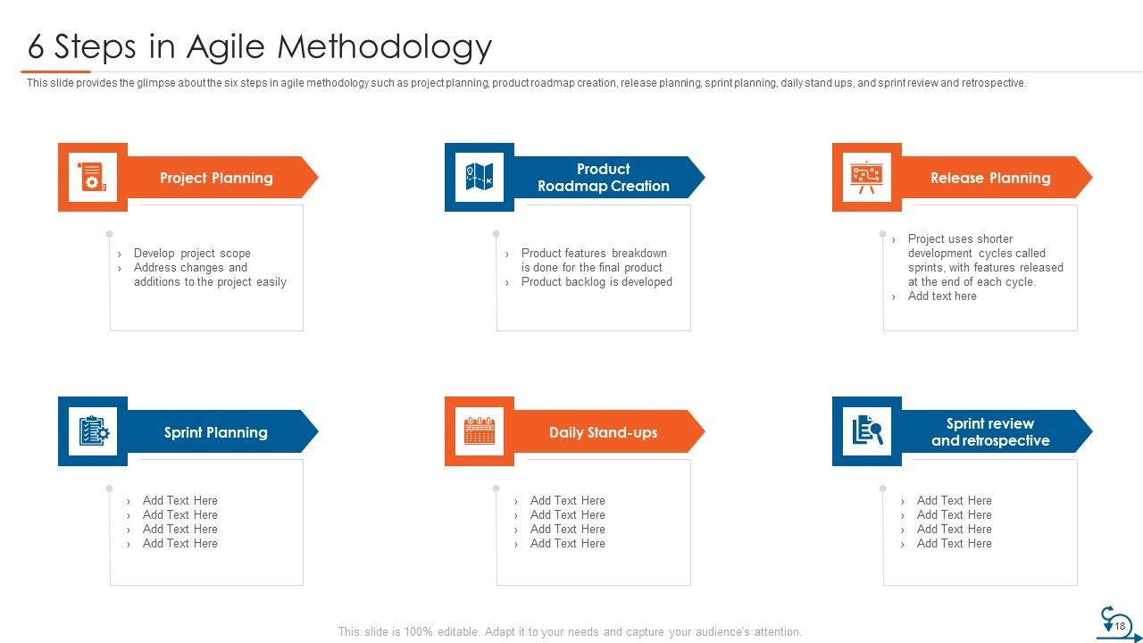 Project Management Through Agile Approach Ppt PowerPoint Presentation Complete Deck With Slides Slide18