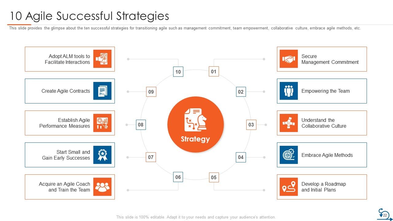 Project Management Through Agile Approach Ppt PowerPoint Presentation Complete Deck With Slides Slide22