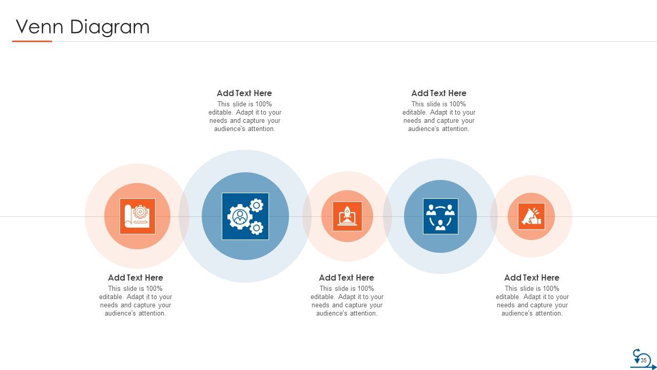 Project Management Through Agile Approach Ppt PowerPoint Presentation Complete Deck With Slides Slide35