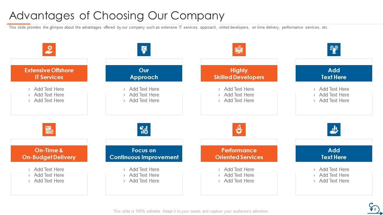 Project Management Through Agile Approach Ppt PowerPoint Presentation Complete Deck With Slides Slide06