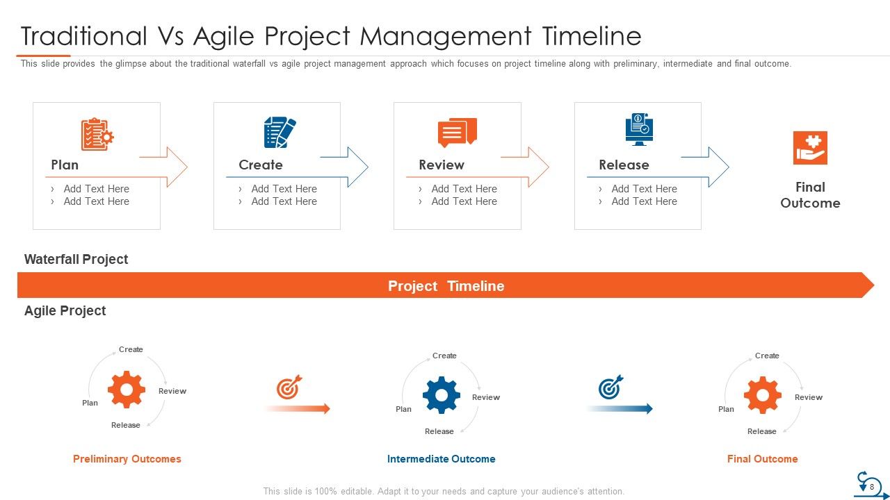 Project Management Through Agile Approach Ppt PowerPoint Presentation Complete Deck With Slides Slide08