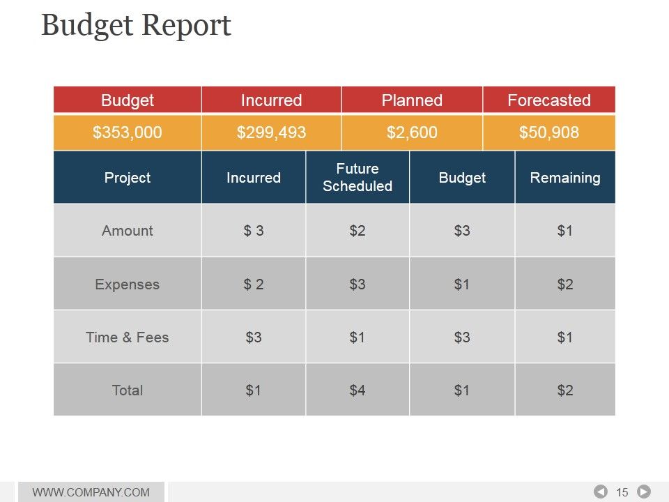 Project Management Time Impact Analysis PowerPoint Presentation Complete Deck With Slides Slide15