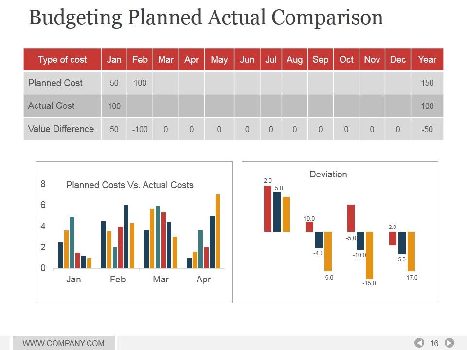 Project Management Time Impact Analysis PowerPoint Presentation Complete Deck With Slides Slide16