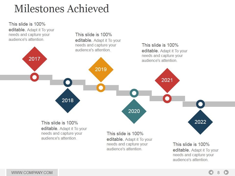 Project Management Time Impact Analysis PowerPoint Presentation Complete Deck With Slides Slide08