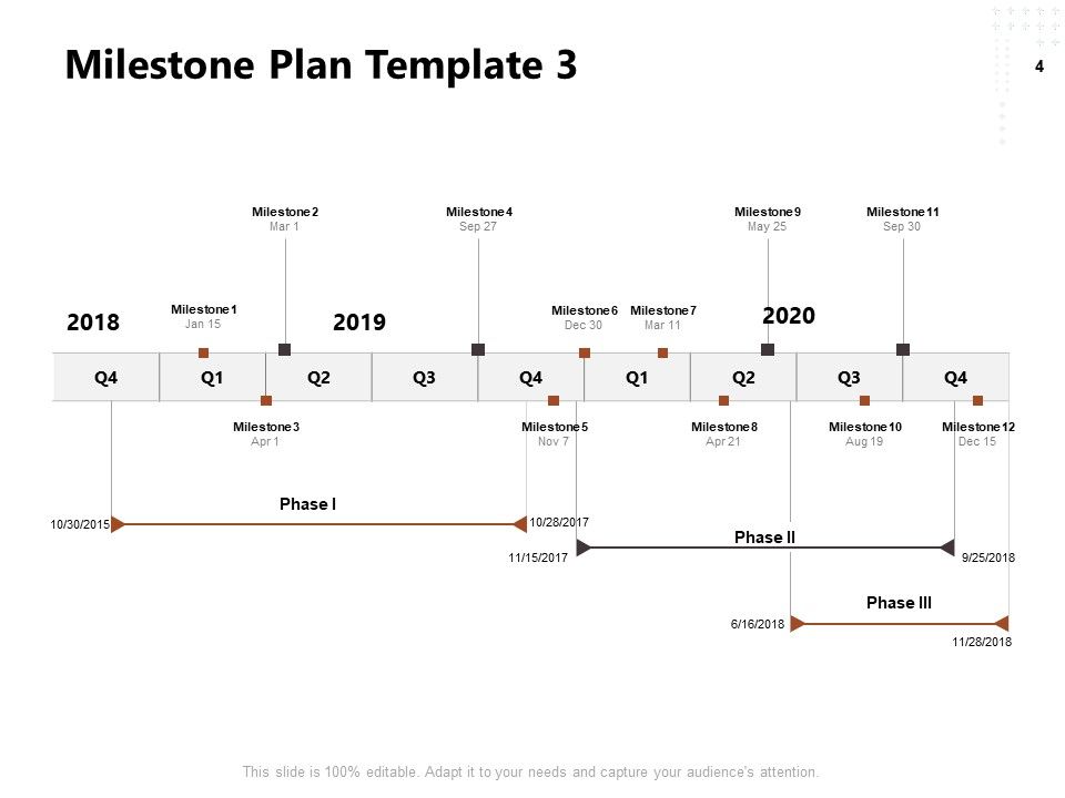 Project Management Timeline Ppt PowerPoint Presentation Complete Deck With Slides Slide04