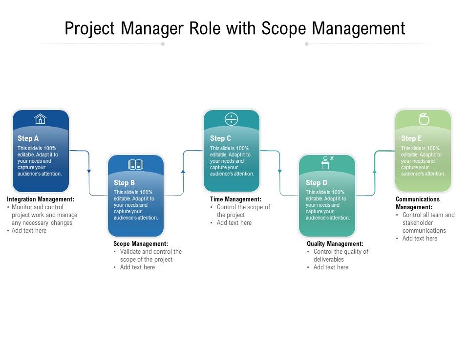 Project_Manager_Role_With_Scope_Management_Ppt_PowerPoint_Presentation_Icon_Professional_PDF_Slide_1.jpg