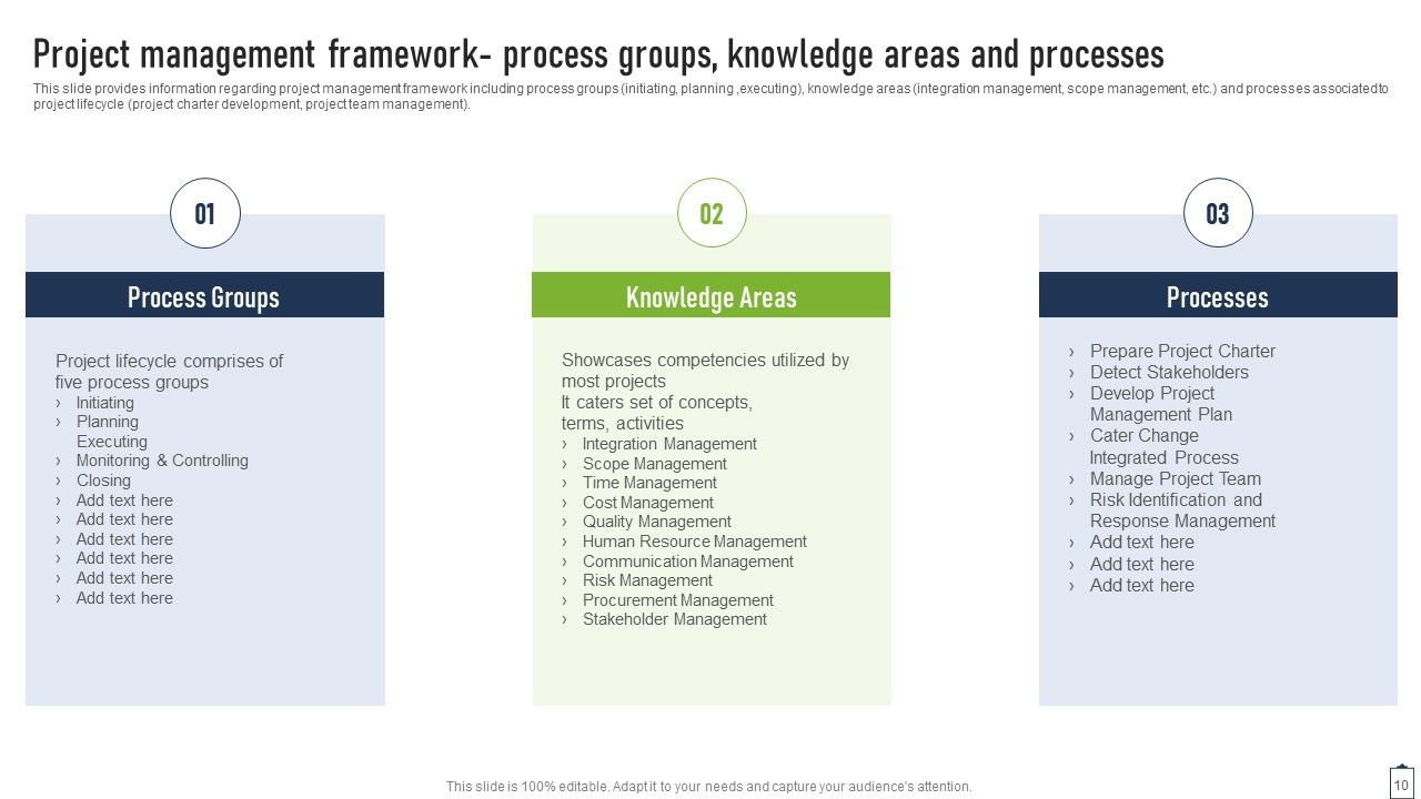 Project Managers Playbook Ppt PowerPoint Presentation Complete Deck With Slides Slide10