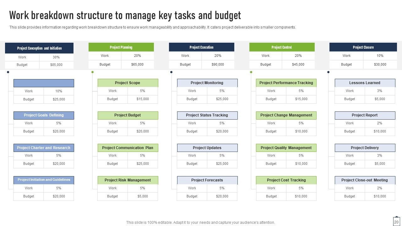 Project Managers Playbook Ppt PowerPoint Presentation Complete Deck With Slides Slide20