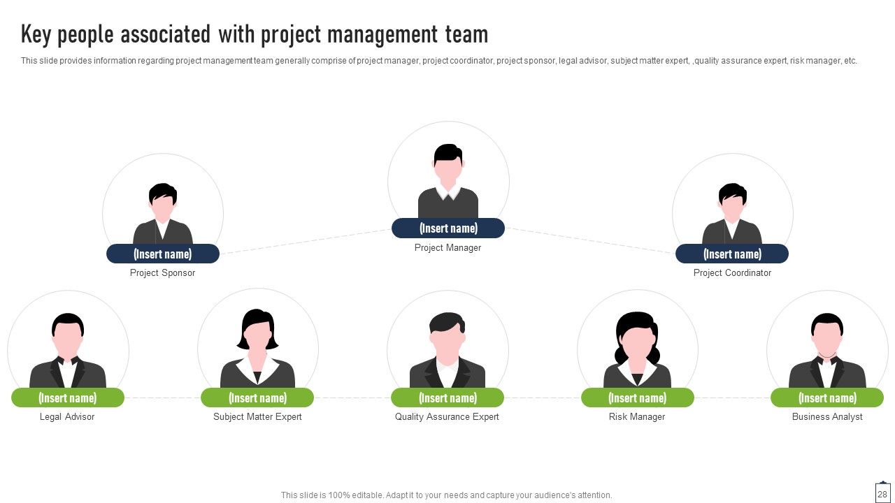 Project Managers Playbook Ppt PowerPoint Presentation Complete Deck With Slides Slide28