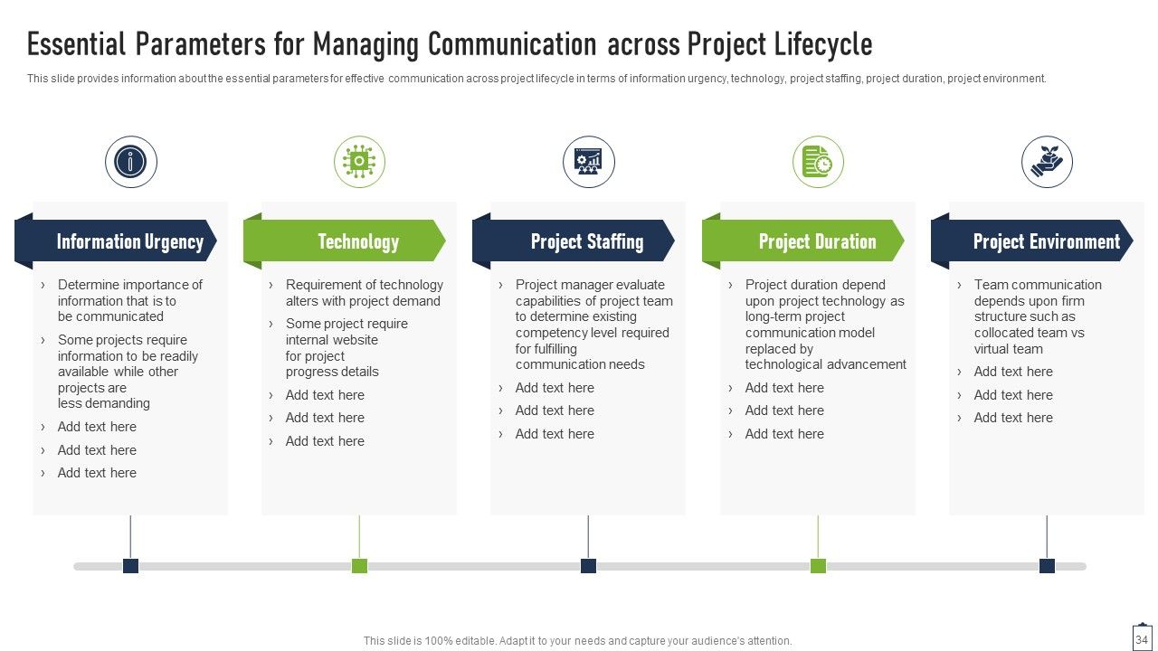 Project Managers Playbook Ppt PowerPoint Presentation Complete Deck With Slides Slide34