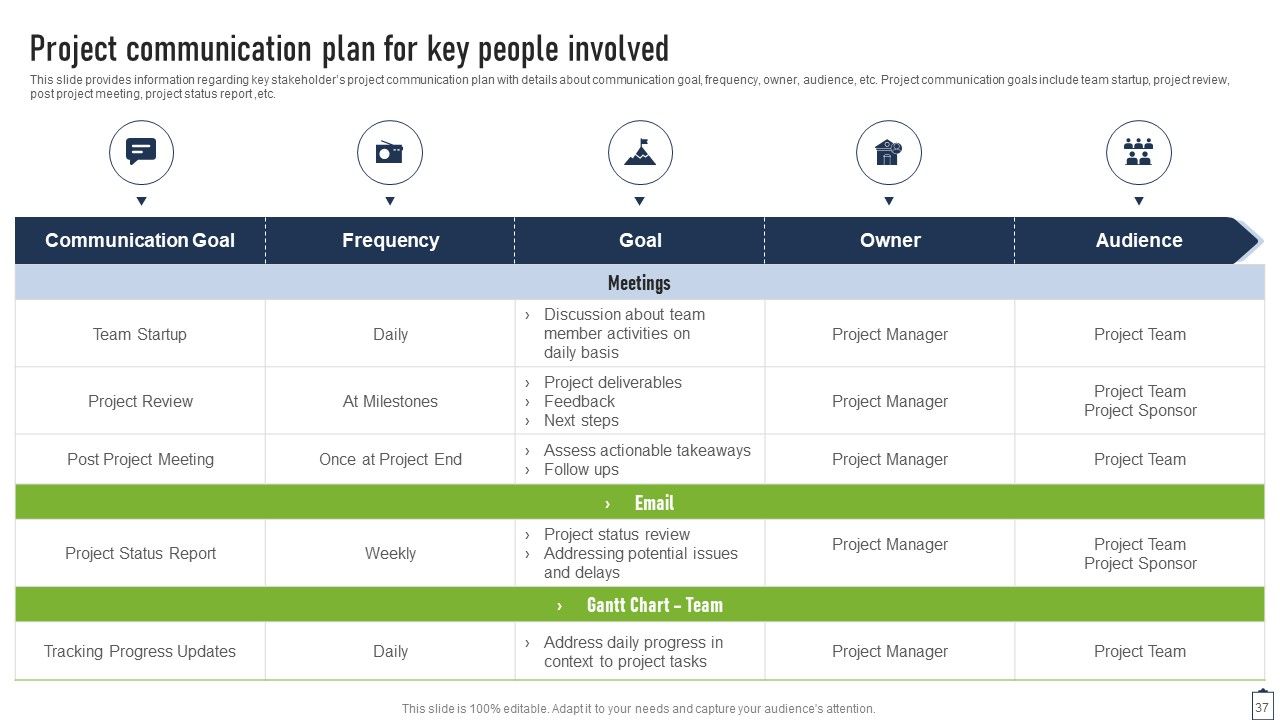 Project Managers Playbook Ppt PowerPoint Presentation Complete Deck With Slides Slide37