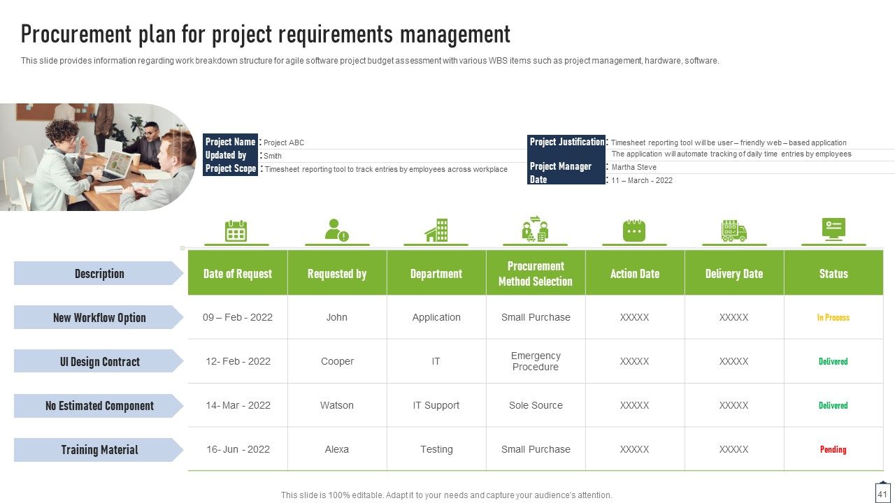 Project Managers Playbook Ppt PowerPoint Presentation Complete Deck With Slides Slide41